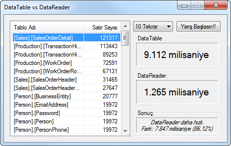 DataTable_vs_DataReader DataTable_vs_DataReader