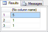 IDENTITY_SCOPE_IDENTITY_IDENT_CURRENT IDENTITY_SCOPE_IDENTITY_IDENT_CURRENT