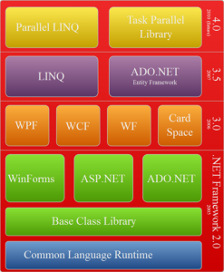 TPL_Task_1 TPL_Task_1