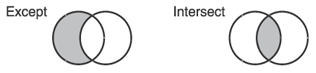 t-sql intersect ve except t-sql intersect ve except