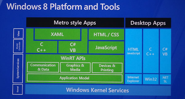 Microsoft Build Konferans Microsoft Build Konferans