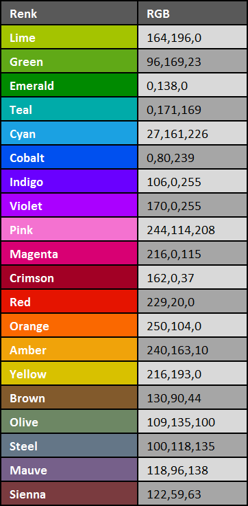 Windows Phone 8 Renkler